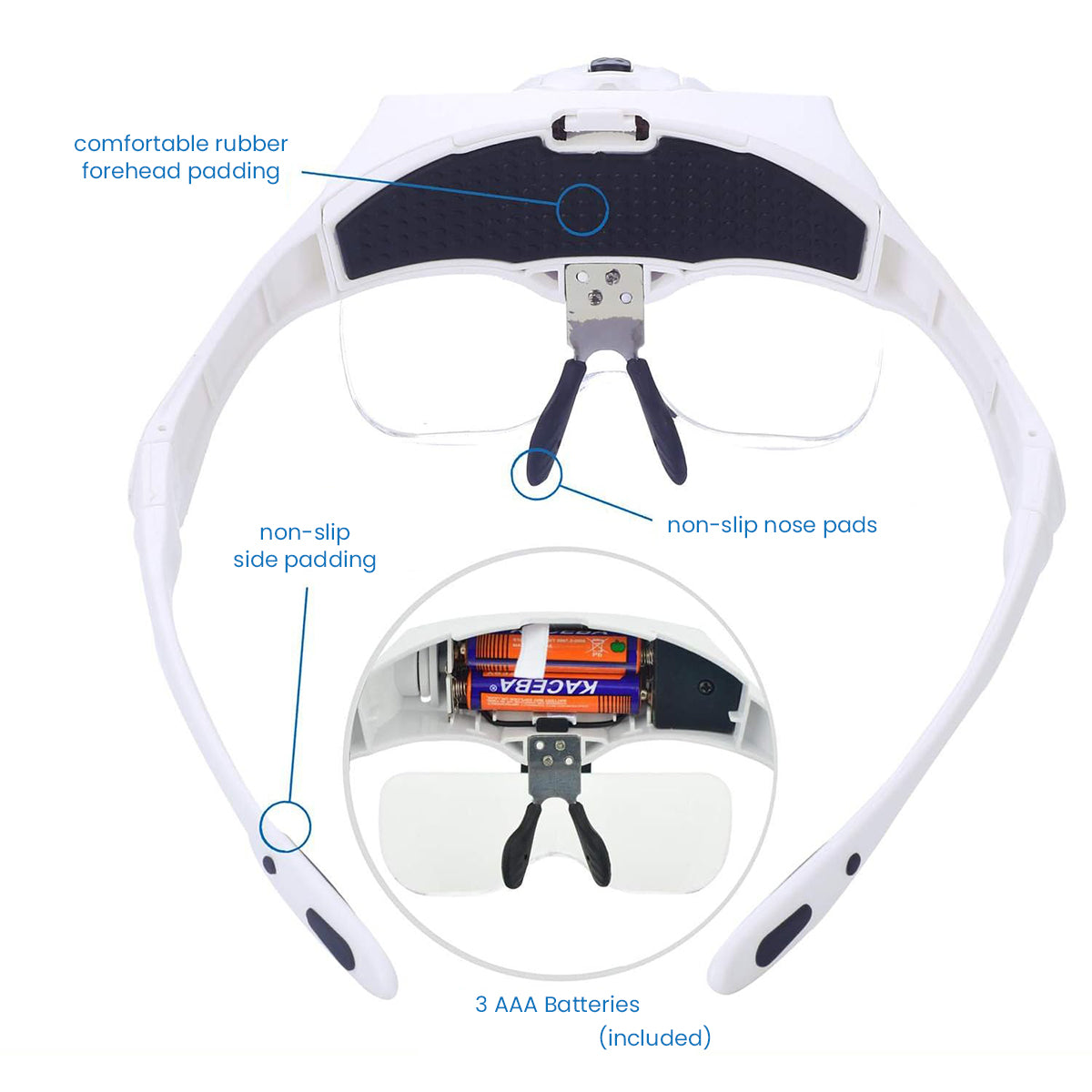 Serplex Magnifying Glasses with 4 LED Lights, Headband USB Magnifier with 5Pcs Detachable Lens (1X-3.5X) Wearable Head Magnifier with Dimmable Light Flip-up Magnifying Lens Multi Use Magnifier