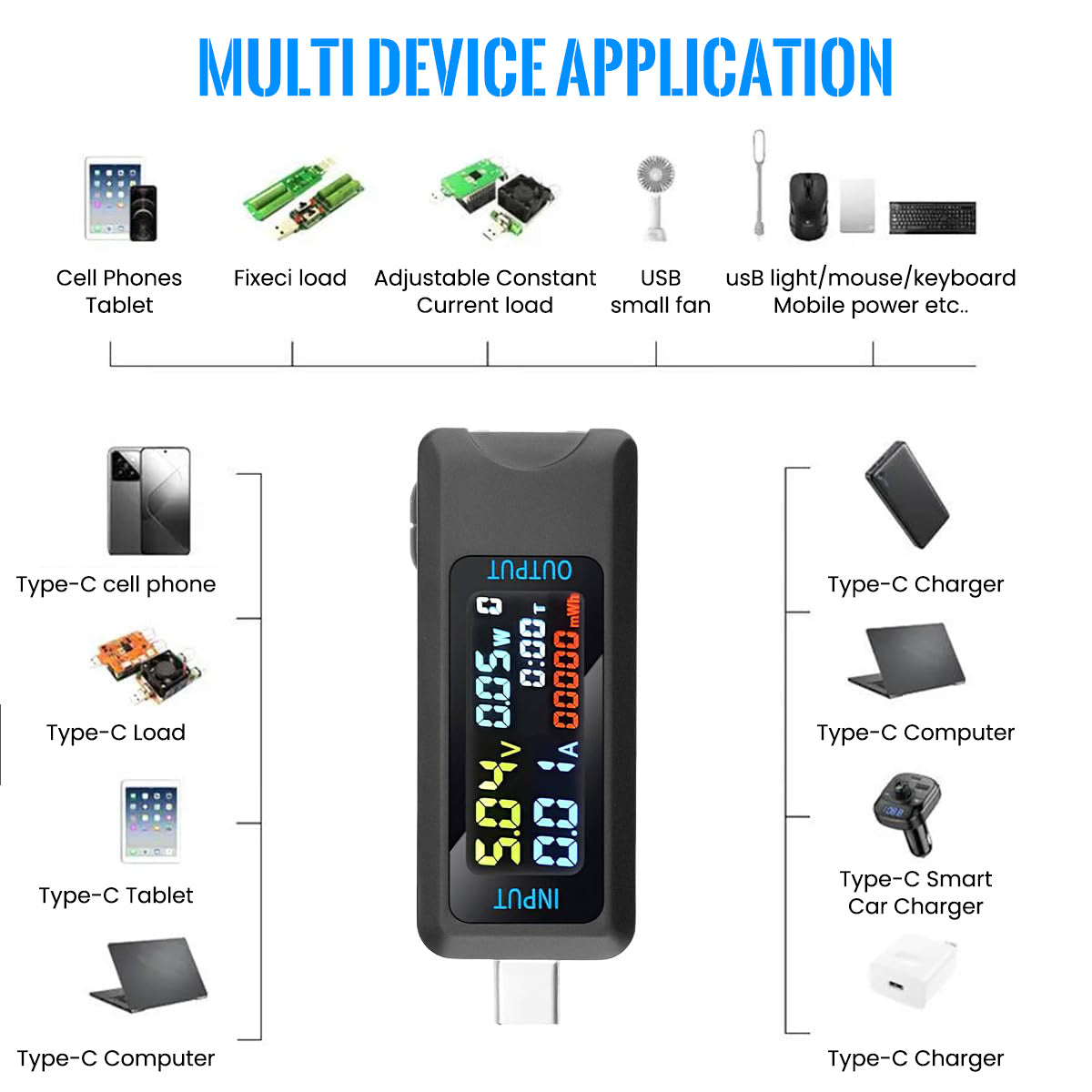 Serplex USB C Tester, Multi-Functional Digital Tester DC 8A/4-30V/150W Current Voltage Meter Power Capacity Tester Supports Multiple Fast Charging Protocols USB Tester for Laptops, Phones, Chargers