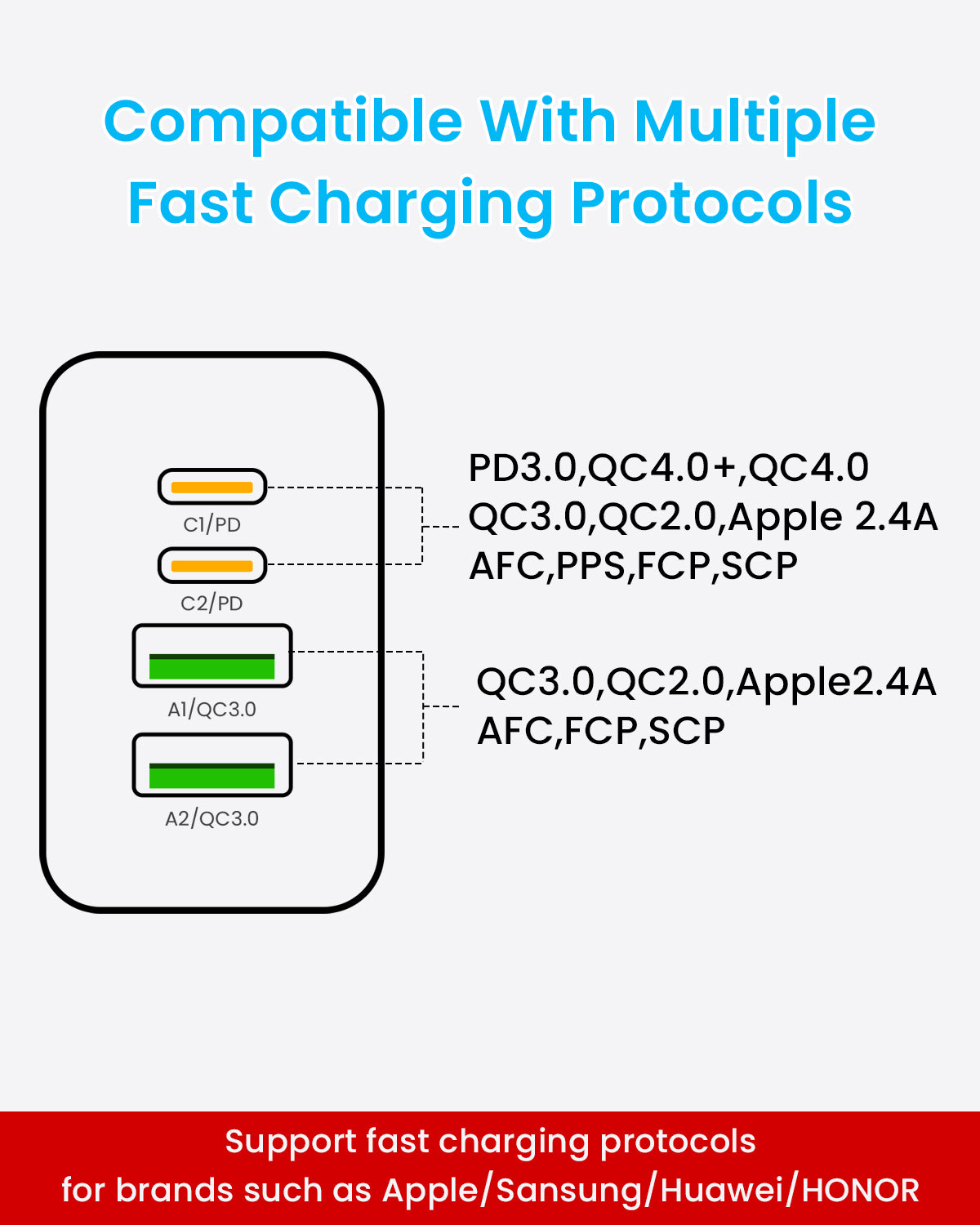 zitronix 65W GAN Charger 4 in 1 Type C & USB A Fast Charger Smart QC 3.0 Type C Charger USB A Charger Twin Type C & Twin USB A Interfaces Design Universal Fast Charger for Phone, Tablet, Laptop