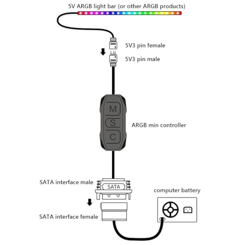 ZORBES® ARGB Controller 5V 3Pin RGB for PC Built-in Light Modes SATA Power Supply Stripe Remote Modification Fans Light Strips 3PCS