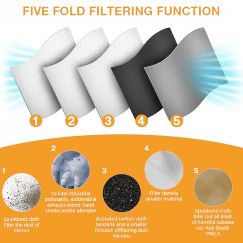 Proberos® Cycling mask Replaceable Filter