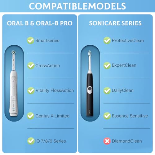 HANNEA® 2PCS Electric Toothbrush Hard Travel Case Compatible with Oral-B Pro Pro 500 300 1500 iO series 7 8 9 Electric Toothbrush, Portable EVA Protective Storage Bag Holder with Mesh Pocket