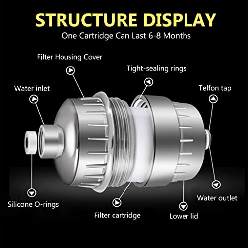 HASTHIP Hard Water Shower Filter with 2 15-Layer Filteration Replacement Water Filter Cartridge, 1 Tape and 2 Gaskets, Shower Head Filter to Remove Chlorine Fluoride, G 1/2'' Universal Water Filter