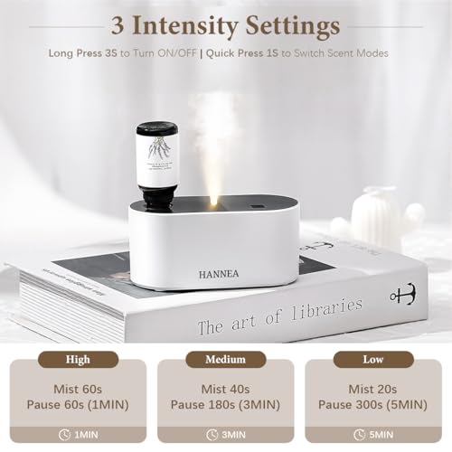 HANNEA® USB Waterless Essential Oil Diffuser, Smart Timered Diffuser for 15ml/0.5 oz EO Bottles, Standard GL18 Essential Oil Bottles, 2000mAh Battery, 3 Intermittent Spray Modes