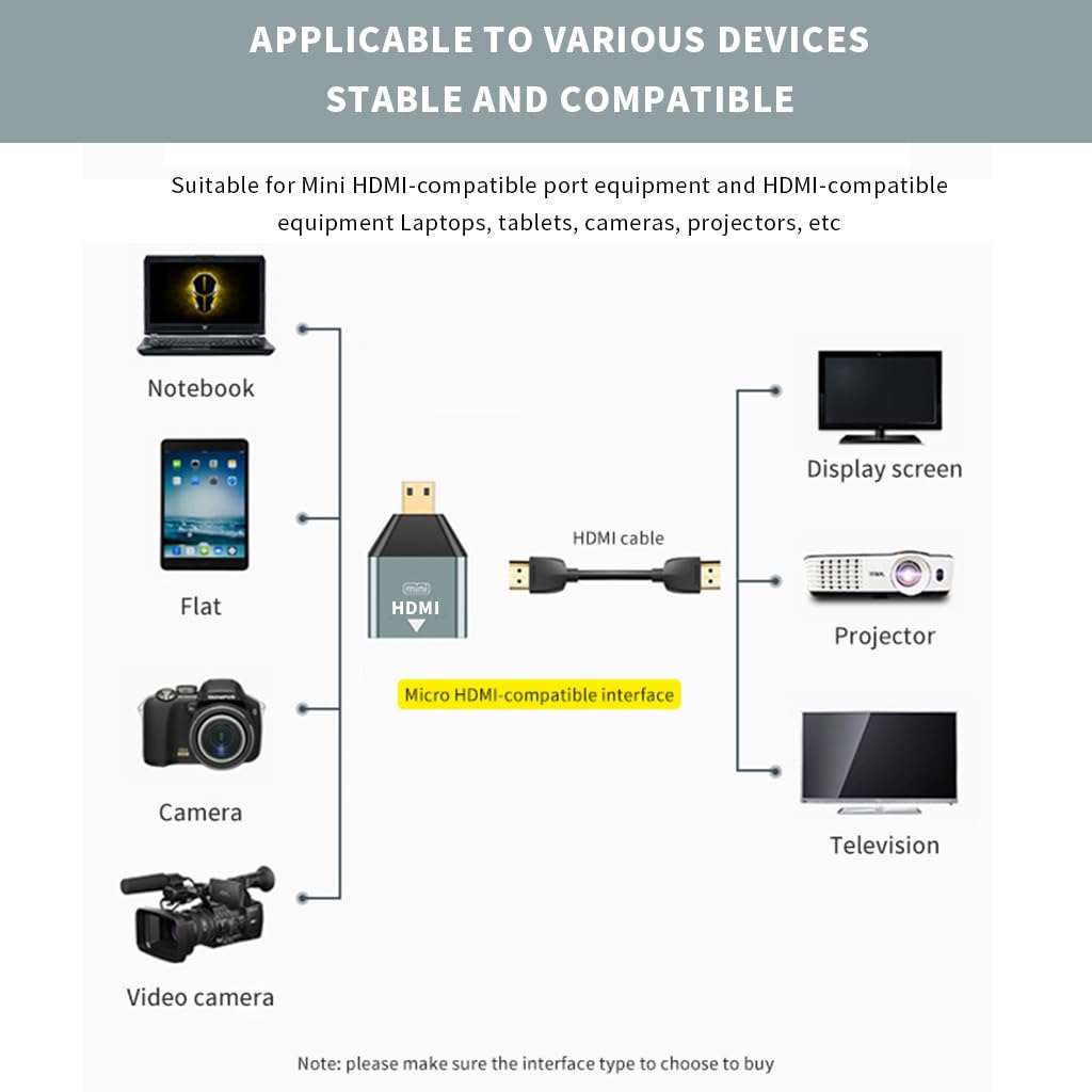 Verilux HDMI Adapter, Micro HDMI to HDMI Converter, 4K@60Hz HDR 3D Dolby, 18Gbps Male to Female Adapter for Nikon Zfc/Raspberry Pi 4/Sony A6000/GoPro Hero and Other Action Camera