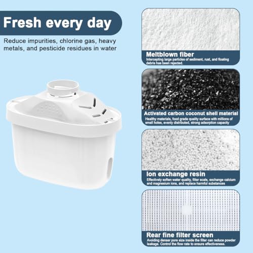 HASTHIP® Compatible with Brita Water Filter Pitchers, 6Pcs Replacement Water Filters, Improves Taste and Odor, Removes Contaminants, Standard Filters, 21 Gallons Effective Filteration Capacity