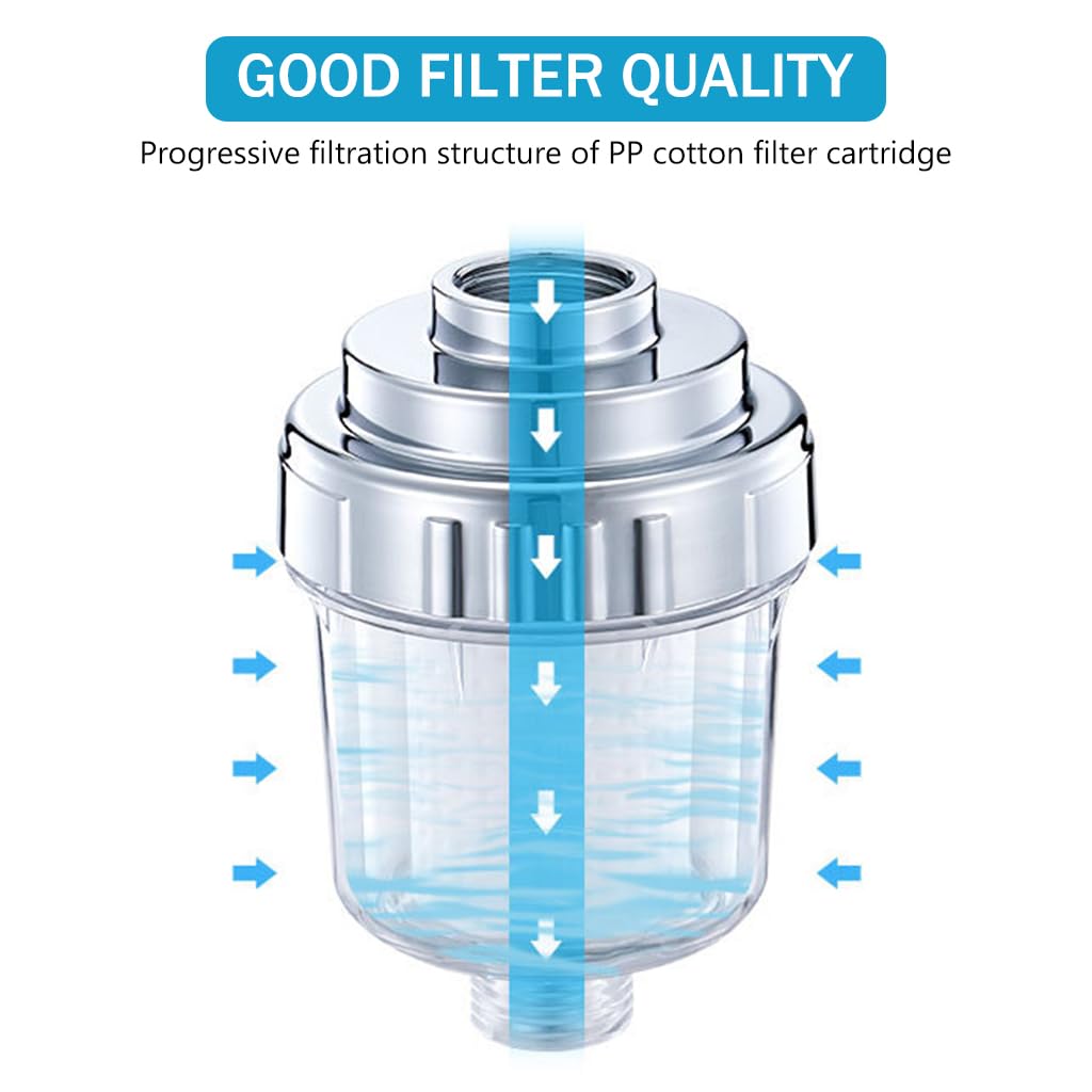 Supvox Shower Water Filter System with 2 Pro-Level Replacement Cartridges - Faucets Purification Bathroom Accessory Water Softener Impurities Shower Filter to Remove Chlorine and Heavy Metals