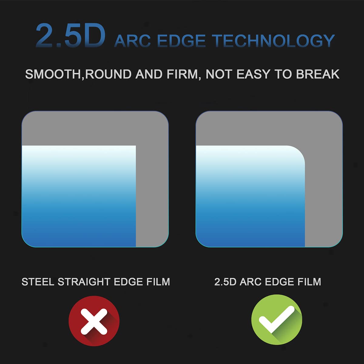 ZORBES 2pcs Tempered Glass Screen Protection for Mavic 3/Mavic 3 pro/Mini 3 Pro/Mini 4 Pro/Air 3 Controller, HD Tempered Glass 9H Hardness Matte Screen Protector for DJI RC/RC 2 Display Remote Controller