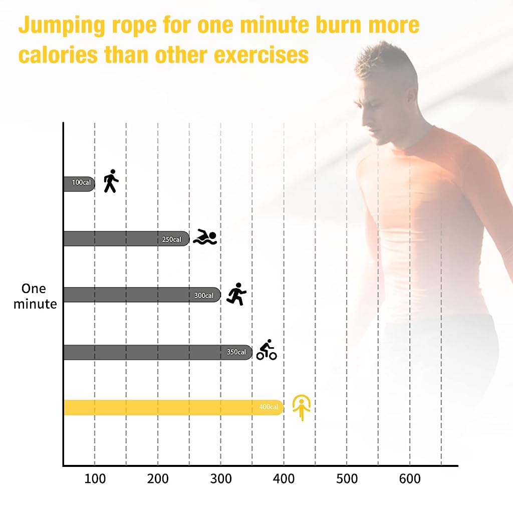 Optifit 2 in 1 Skipping Rope for Men Women Kids with Counter & Calories Calculation, Smart Jumping Rope with Durable Wire Rope and Cordless Ball, Cordless Skiping Row for Workout & Weight Loss