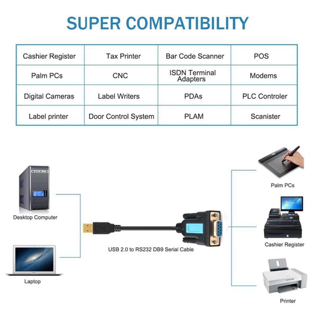 ZORBES USB to RS232 Adapter Cable for Printer 6.6Ft USB to RS232 Connection Cable Universal USB to RS232 Cable for Laptop, Desktop, Printer, Cash Registers