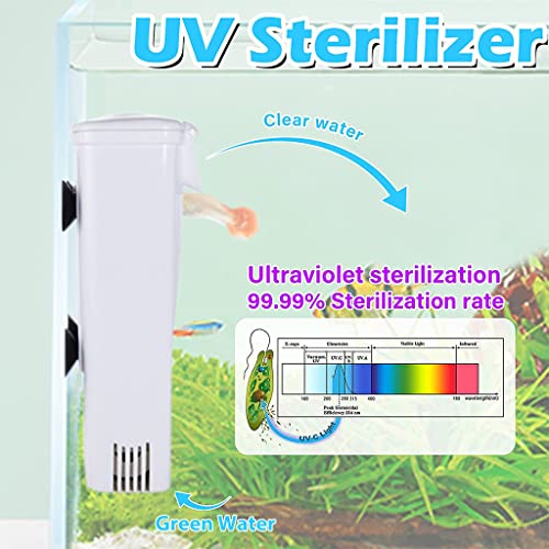 Qpets Aquarium Water Filter Water Circulation Small Fish Tank Filter Wall Mountable Water Fiter for 1 to 10 Gallon Fish Tank 3W Quiet Water Filter