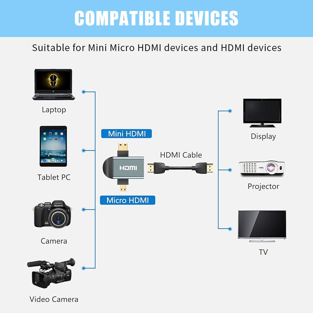 Verilux HDMI Adapter, Mini HDMI to HDMI Adapter, Male to Female HDMI Converter, 4K@60Hz HDR 3D Dolby 18Gbps, Compatible for Nikon Zfc/Raspberry Pi 4/Sony A6000/GoPro Hero and Other Action Camera
