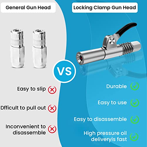STHIRA® Grease Gun Coupler Strong Lock Release with 12 Inch Spring Flex Hose 12000 PSI Quick Metal Couplers Compatible All Guns 1/8 Inch NPT Fitting 2PCS