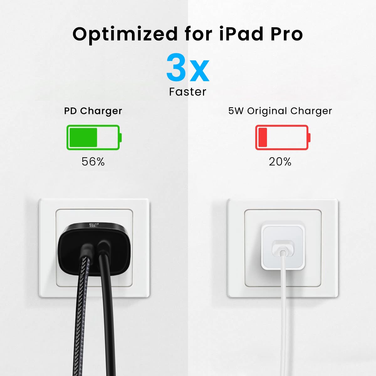 Zeitel Apple Charger 30W Fast Charging Power Adapter and 30W iPhone Cable with LCD Lighting iPhone Charger for iPhone 13/13Pro/13Pro Max/14/14Pro/14Pro Max Apple Charger and Cable
