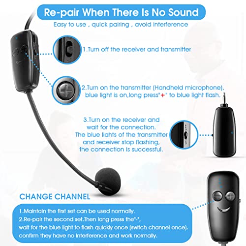 ZORBES UHF Wireless Headset Mic, 160ft Wireless Microphone Headset UHF Wireless Head Mic with Receiver for Speakers of 3.5mm/6.35mm Jack, Amplifier PA System for Live Streamer, News Presenter, Speech