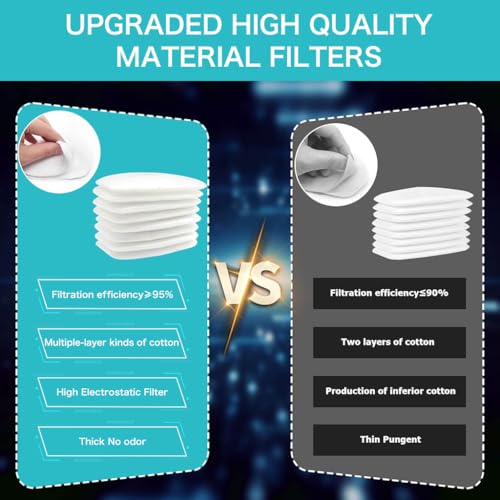 Serplex® 48PCS 5N11 Activated Carbon Filter Pads 5-layer Filtration Design Universal Particulate Cotton for Respirator Masks Professional Mask Filtration