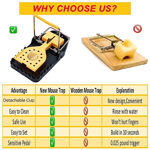 Optifit® 4PCS Rat Traps for House Garden Patio Reusable Mouse Traps for Mice Rats Chipmunks Squirrels Hamsters and Other Rodents Quickly Slam Killer Indoor Outdoor