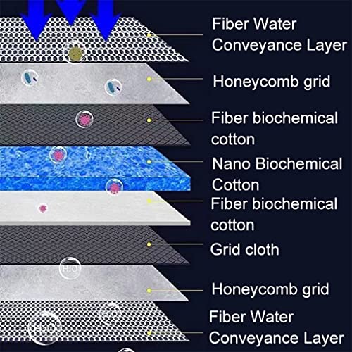 Qpets® 30 * 40cm Aquarium High Density 8 Layer Filter Cotton Reusable Pad Fish Tank Sponge Cuttable Filters for Medium Tanks 3PCS