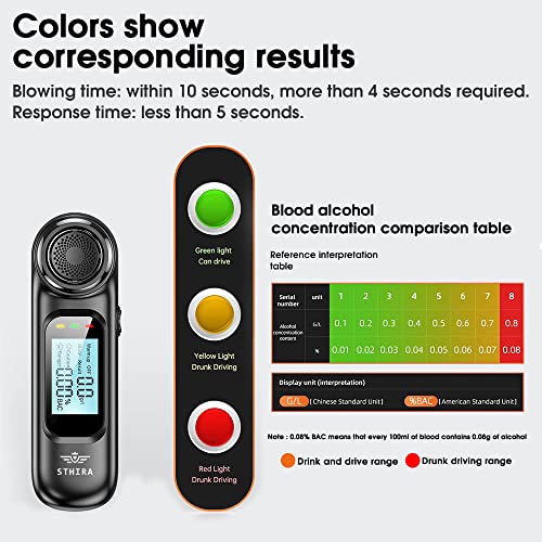 STHIRA® Alcohol Tester Breathalyzer USB Rechargeable Portable Testing Machine for Personal Professional Use LCD Digital Display 0.00-0.19% BAC High Precision 3 PCS
