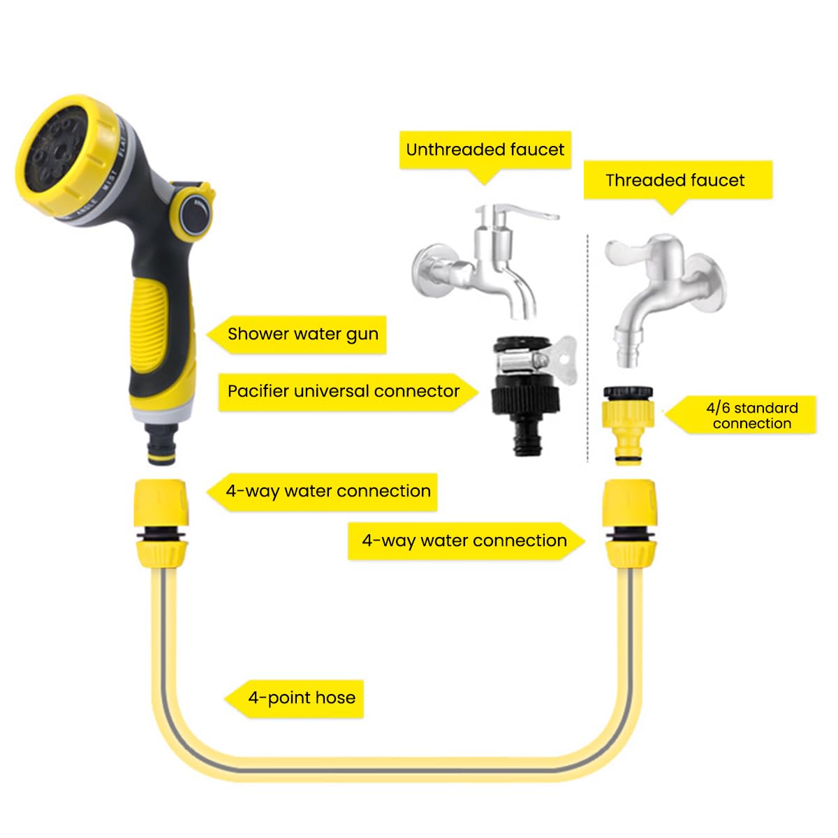 Serplex Hose Nozzle Sprayer with Multi Sprayer Adapters Gardening Hose Nozzle Sprayer with 10 Spray Modes Water Saving Hose Nozzle Sprayer Universal Hose Nozzle Sprayer for Irrigation, Car Washing