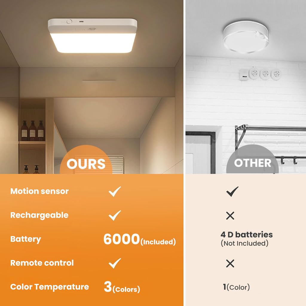 ELEPHANTBOAT® Magnetic Wall Lamp Ceiling Light with 3-Color LED, Smart Motion Sensor, Remote Control, USB Rechargeable 4000mAh Battery, Room Light for Bedroom, Cabinets, Hallway, Room