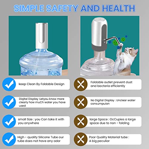 Serplex Rechargeable Automatic Water Pump - Dispenser with Fold Down Spout Universal Water Bottle Pump Dispenser with Digital Display in Milliliters Automatic Water Bottle Pump,White