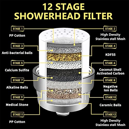 HASTHIP Hard Water Shower Filter with 2 15-Layer Filteration Replacement Water Filter Cartridge, 1 Tape and 2 Gaskets, Shower Head Filter to Remove Chlorine Fluoride, G 1/2'' Universal Water Filter