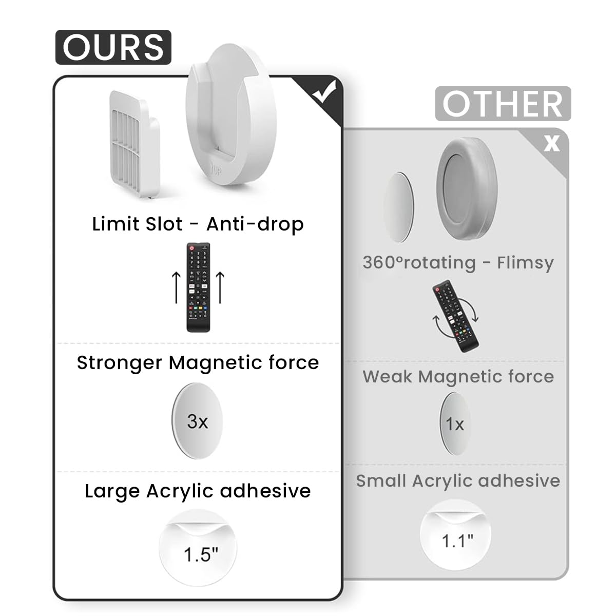 ZORBES Remote Organizer Wall Magnetic Organizer Set of 4Pcs Wall Mounted Magnetic Organizer for Remote Self-adhesive Space Saving Wall Organizer Universal Wall Magnetic Organizer for Remote