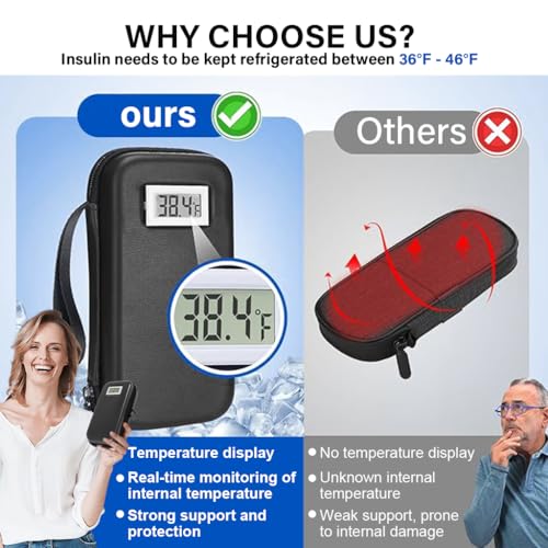 HANNEA Insulin Cooler Bag with Real-time Temperature Display Travel Case Medication Diabetic Cooler 4-6 Hours Long Time Insulation Cooling Medicine Travel Bag with 2 Ice Pack, 10x21x6cm