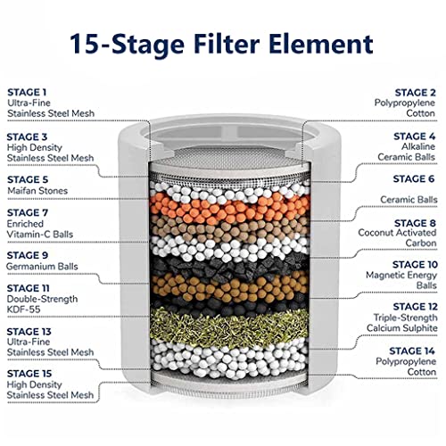 HASTHIP 2Pcs Replacement Water Filter Cartridge, 15-Layer Shower Head Filter Hard Water Filter, Reduces Chemicals & Chlorine, Remove Hard Water Impurities, Heavy Metal, Cartridge Only (White)