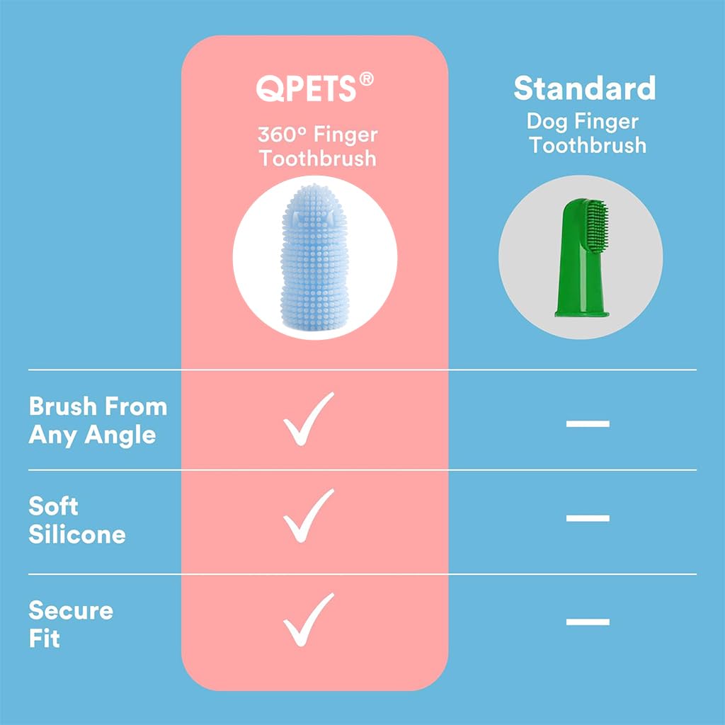Qpets Dog Toothbrush, 2PCS TPR Finger Dog Toothbrush, Densed Bristles, Two-finger Sleeve Design Dog Toothbrush, Dental Care Supplies for Puppies, Cat, Dogs
