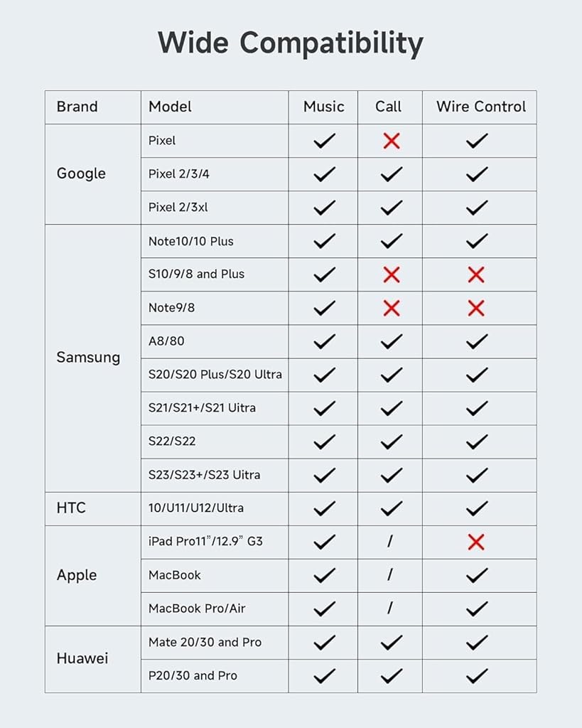 Verilux USB C Charging Cable 2 in 1 USB C Audio Cable USB C to 3.5mm Jack Aux Cable PD 60W USB C Male to Female Charging Cable Car Audio Cable Compatible with i-Phone 16/15, Galaxy S24/S23 Ultra