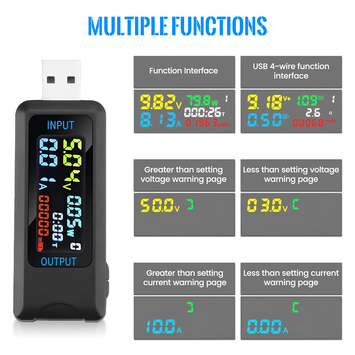 Serplex USB Tester, Multi-Functional Digital Tester DC 5.1A/4-30V/150W Current Voltage Meter Power Capacity Tester Supports Multiple Fast Charging Protocols USB Tester for Laptops, Phones, Chargers