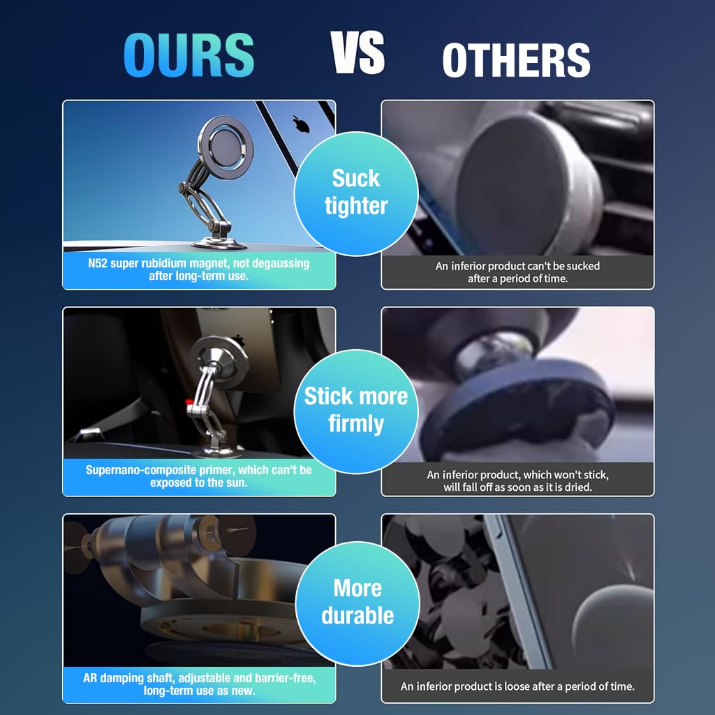 ZORBES Car Magnetic Phone Holder for Dash Board 360 ° Rotatable Flexible Folding Arm Design Strong Magnet Ring Phone Holder for MagSafe Self Adhesive Desk Magnetic Phone Holder for Car, Desk