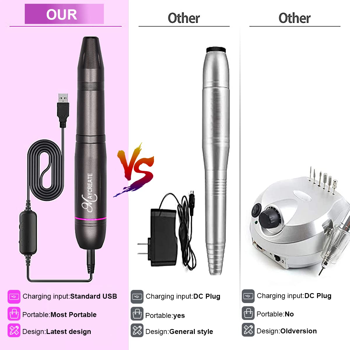 MAYCREATE Nail Drill Machine Professional, 20000rpm Adjustable Electric Nail Filer Machine with 25pcs Accessories, Portable Manicure Pedicure Kit for Women, Nail Salon, Acrylic Gels Callus Removal