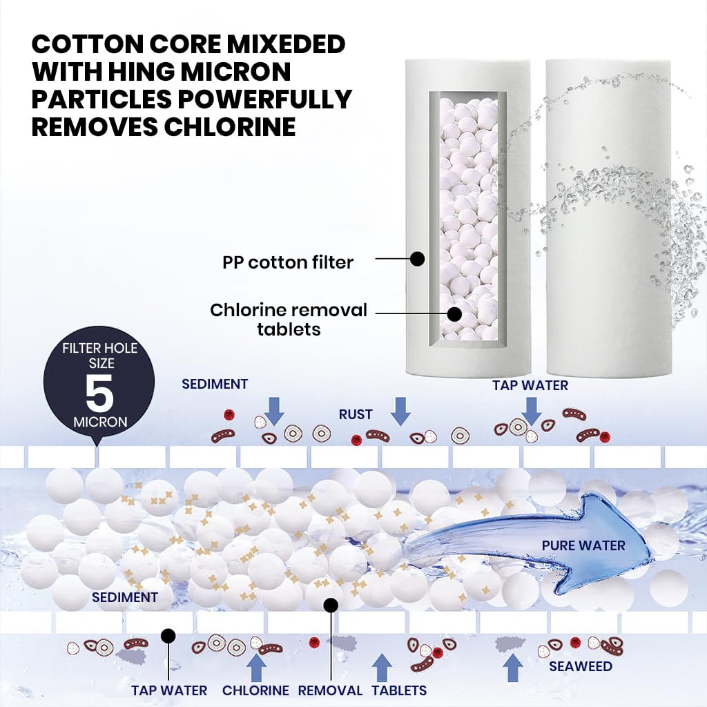 Serplex Sediment Water Filter for House Water System Water Filter Cartridge with 3 Replacement Filter Cartridge Universal Sediment Water Filter for Laundry, Kitchen, Bathroom, Toilet Water System