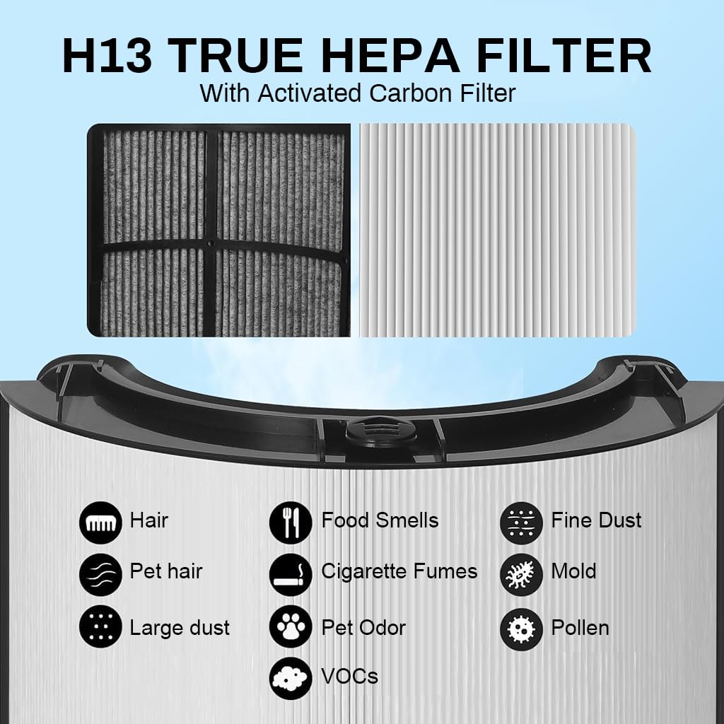 Verilux 2 in 1 Filter for Dyson PH01, True HEPA Filter with Intergrated Activated Carbon Filter Universal Dual Functionality Replacement Filter Dyson PH, TP Series, for PH01 /07/10/, TP07/10 /09/06