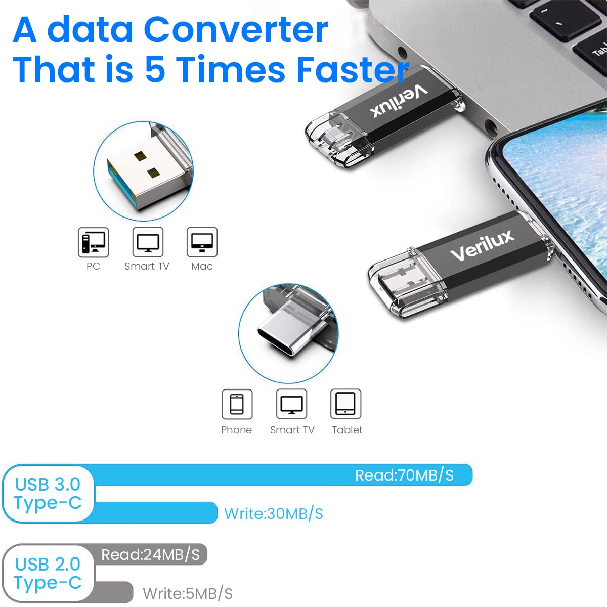 Verilux Pendrive 64GB Flash Drive 2 in 1 with USB A 3.0, USB C Interface OTG Pendrive Type C Pendrive Portable USB 3.0 Pendrive for MacBook Air/Pro, Android Mobile Phone, Pad, Laptop Computer