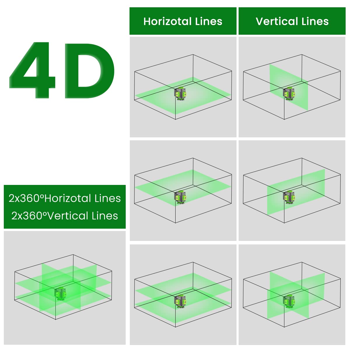 HASTHIP Laser Level 16 Lines Laser Level for Indoor Outdoor Self Leveling 4D Green Beam 4800mAh Laser Level Machine with Accessories Horizontal Vertical Four-Plane Leveling and Alignment Laser Level