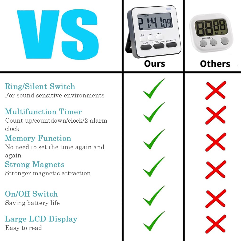 HASTHIP LCD Digital Timer Magnetic Alarm Clock with Flash Reminder Countdown Light Timer Time Reminder Baking Timer with Bracket Design Battery Powered Timer for Kitchen, Study (Without Battery)