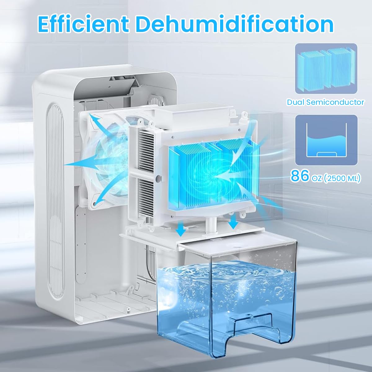 HANNEA 2.5L Dehumidifier for Room LED Quiet Dehumidifier with 3 Timer Settings 2 in 1 Dehumidifier with Aromatherapy Tray Multipurpose Room Dehumidifier for 800 Sq. ft Room