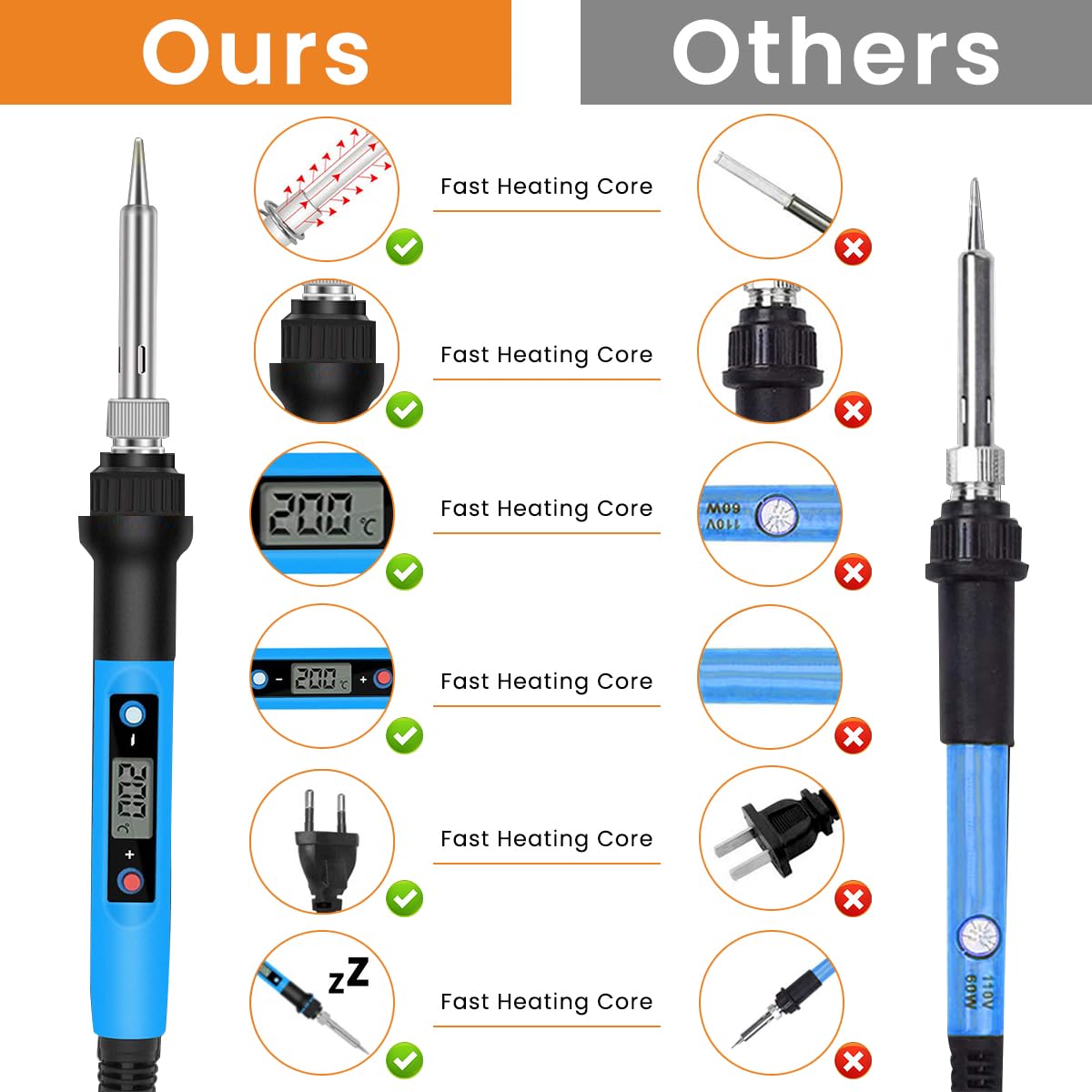 Serplex Electronics Soldering Iron Kit 80W LCD Digital Display Welding Tool with Adjustable Temperature 5pcs Solder Iron Tips Desoldering Pump Tweezers Stand Solder for Soldering Set