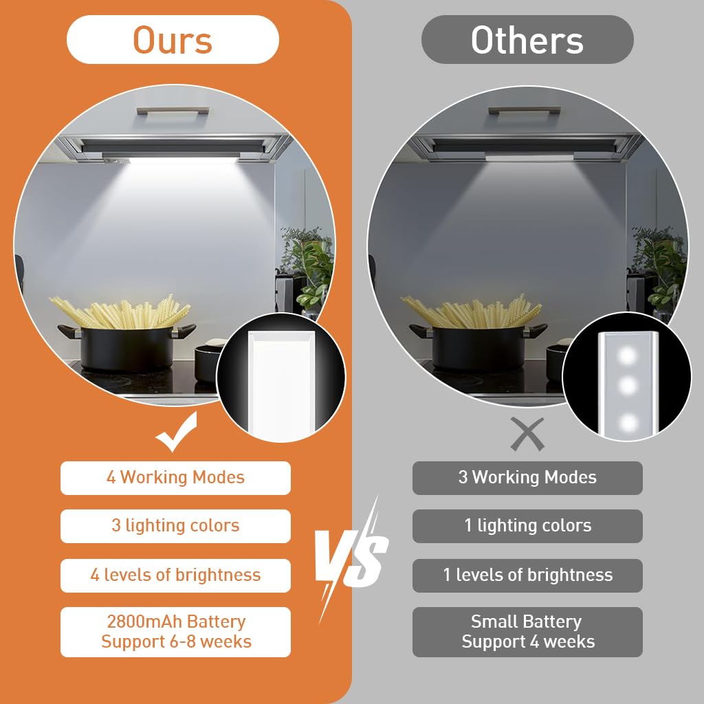 ELEPHANTBOAT Under Cabinet Lights - 2500mAh LED Lights Motion Sensor Light Indoor, Under Cabinet Lighting 12 Inch 6000K 111 LED Wireless USB Rechargeable