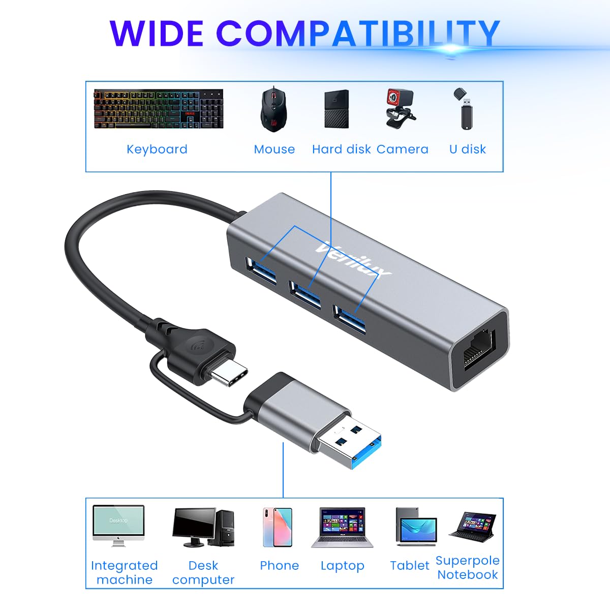 ZORBES USB HUB 3.0 for PC, 4 in 1 Type C HUB with 1 USB 3.0, 2 USB 2.0 & 100Mbps Ethernet Port,Type C USB Ethernet Adapter for Laptop LAN Connetor Support Windows,Chromebook,Mac,Linux