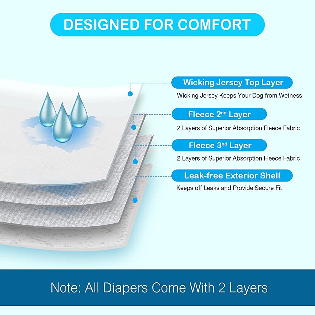 Qpets Diaper for Dogs Female, 2 Pack Pet Use Soft Reusable Female Dog Diapers, 160ml Water Absorbption Comfort Reusable Doggy Diapers for Female Dogs & Puppy(L, Recommended Waist 19''-27'')