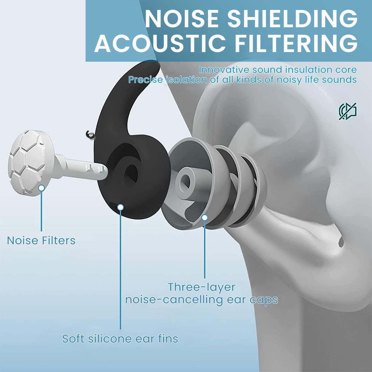 HANNEA 2PCS Ear Plugs for Sleeping, Reusable Silicone Earplugs for Noise Reduction Snoring, Sleeping, Work, Concerts, Studying and Travel