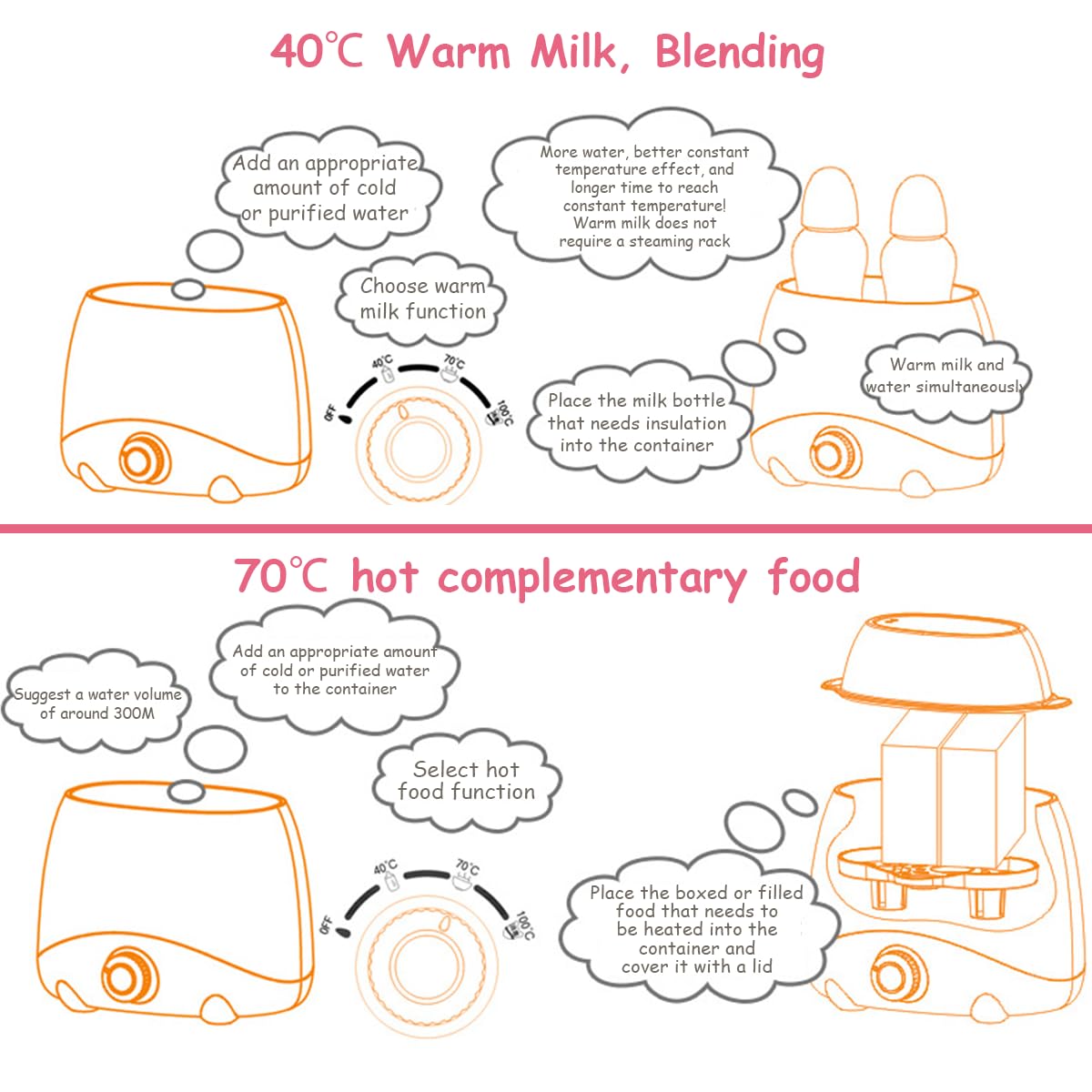 Supvox Bottle Warmer for Babies Milk Electric 6 in 1 Sterilizer for Feeding Bottles with 8-15 Mins Fast Warming, 24H Keep Warm Food Heating Timer Adjustable Temp Baby Bottle Sterilizer Machine(Pink)