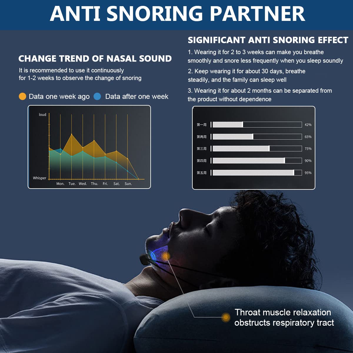 HANNEA Snoring Stopper for Men Women Smart Anti Snoring Devices Electric Massage Anti-snoring Device Tighten Loosen Jaw Muscle, Sleep Aid Custom Night Mouth Guard for Stop Snoring Comfortable to Wear