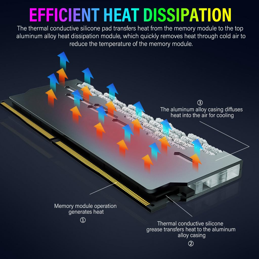 Verilux RAM Cooler ARGB DDR Memory RAM Cooler DDR Heatsink Aluminium Alloy Heat Sink Modification PC Game MOD for DDR3/DDR4 Compatible with ASUS Aura Sync/Gigabyte RGB/MSI Mystic Light Sync