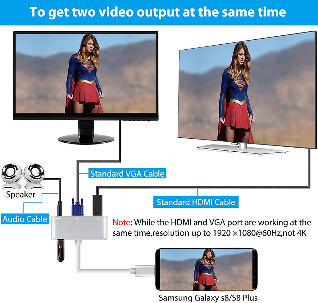 Verilux HDMI Adapter for iPhone, Light-ning to HDMI VGA Adapter 3 in 1 Digital AV Adapter, 4K Digital AV Adapter HDTV Connector for iPhone, iPad, iPod Touch-iOS 9 and Above(Not Work with Paid App)